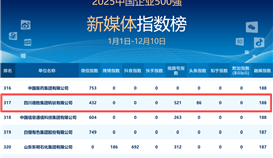 謝謝各位！德勝新媒體跑出“進步加速度”